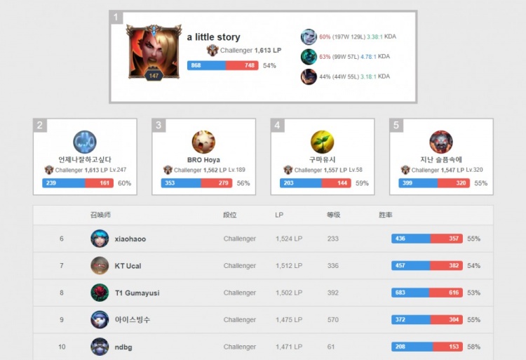 更深刻的成 更深刻的成