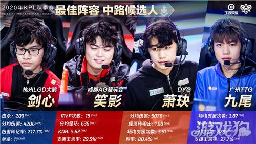 全英羽球超 全英羽球超