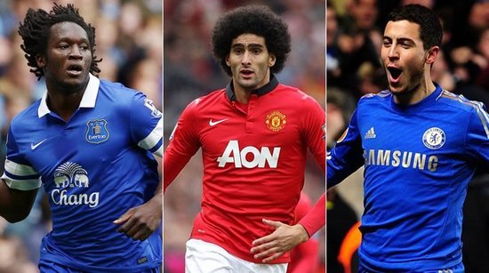 资源误配 资源误配